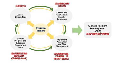 IPCC第六次評估報(bào)告第二工作組報(bào)告系列解讀(一)