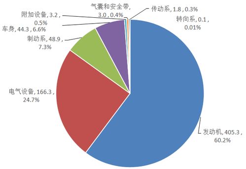 160.3萬輛新能源汽車被召回