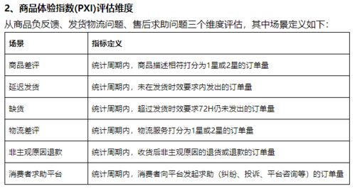 淘寶商家適者生存,新規(guī)調(diào)整,一切來(lái)得太快