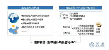 藥渡靶點賽道價值評估